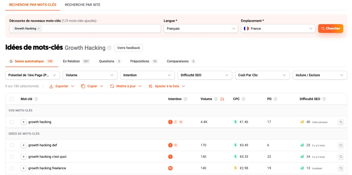 Recherche de mots-clés et volumes SEO sur Ubersuggest
